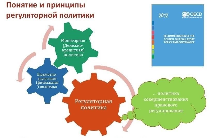 Регуляторные функции в формировании индустрии