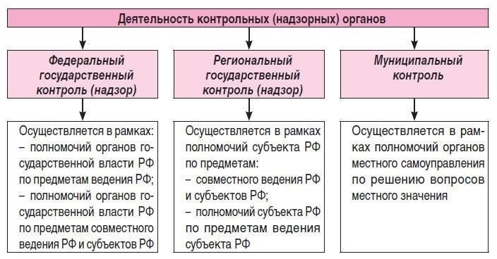 Регулирование деятельности правоохранительных органов посредством административного надзора