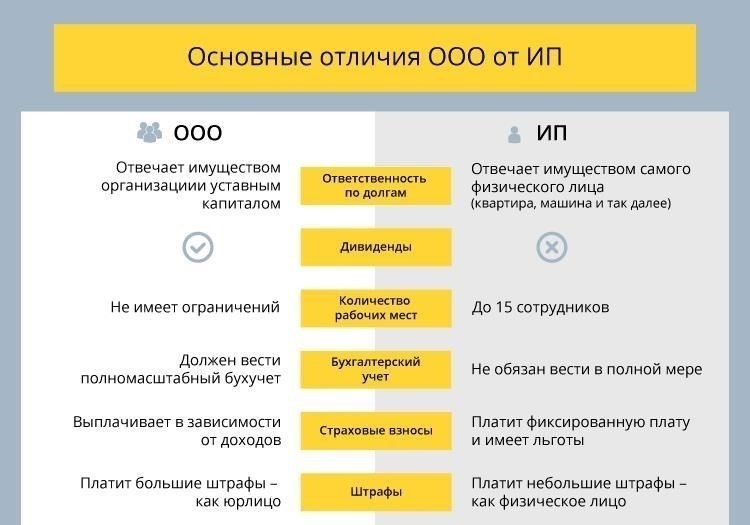 Риски использования кассового аппарата другой компании