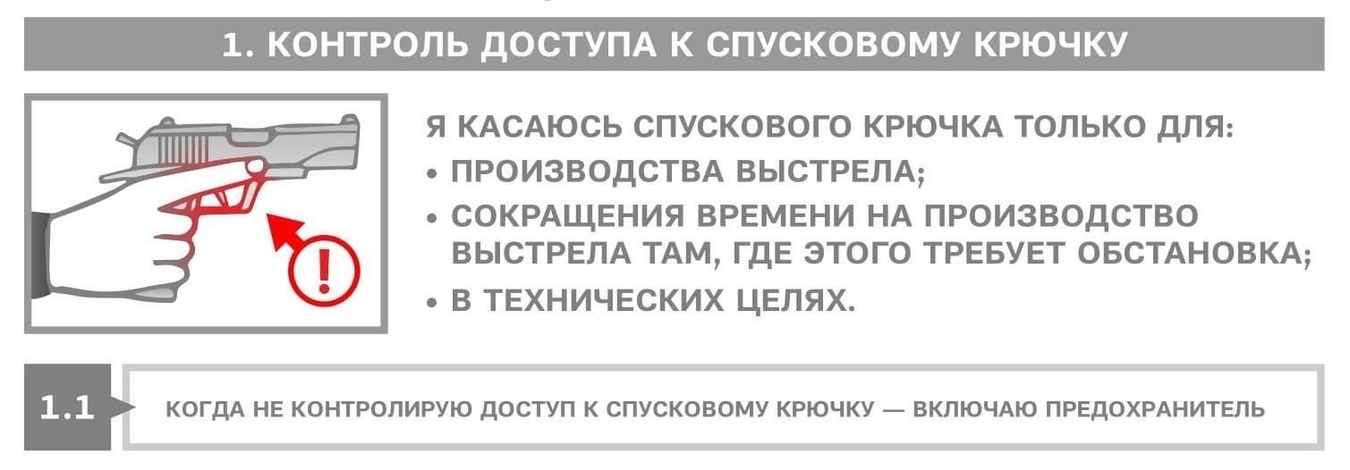 Роль блокираторов спускового крючка и других устройств безопасности в предотвращении случайных выстрелов