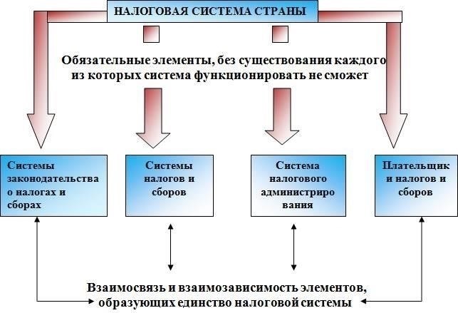 Роль местных органов власти в управлении арестованным залоговым имуществом