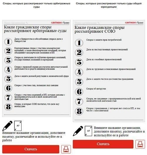 Роль обязательной подсудности в арбитражном процессе