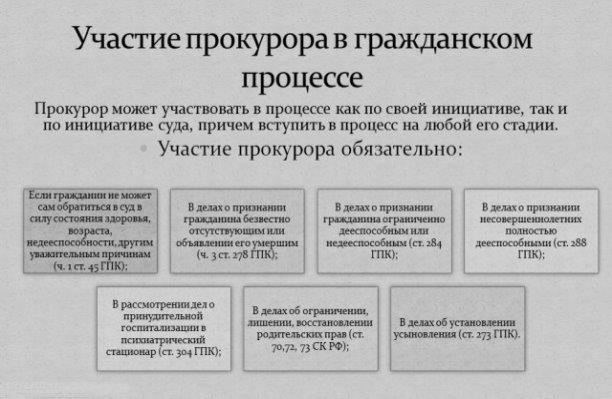 Роль прокурора в обеспечении справедливости на стадии расследования