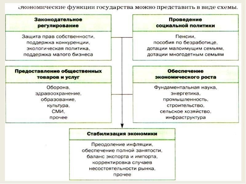 Роль рабочих в современной экономике