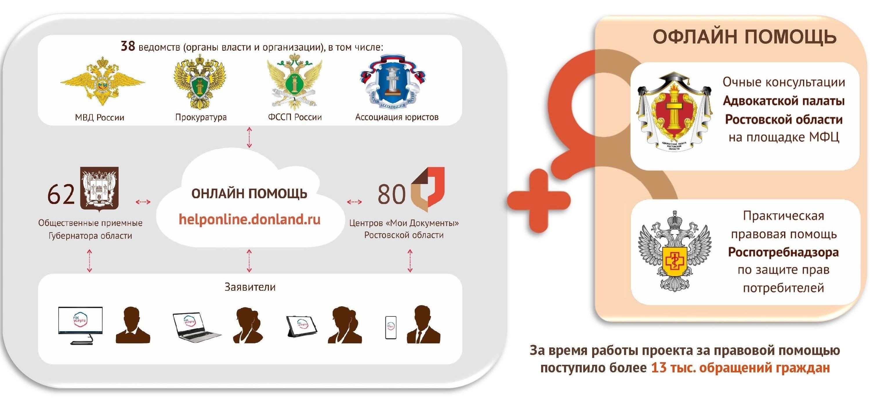 Роль региональных властей в присвоении статуса признанного работника