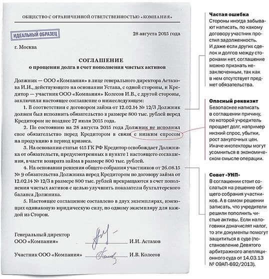 Роль суда в принятии решения о прощении долга