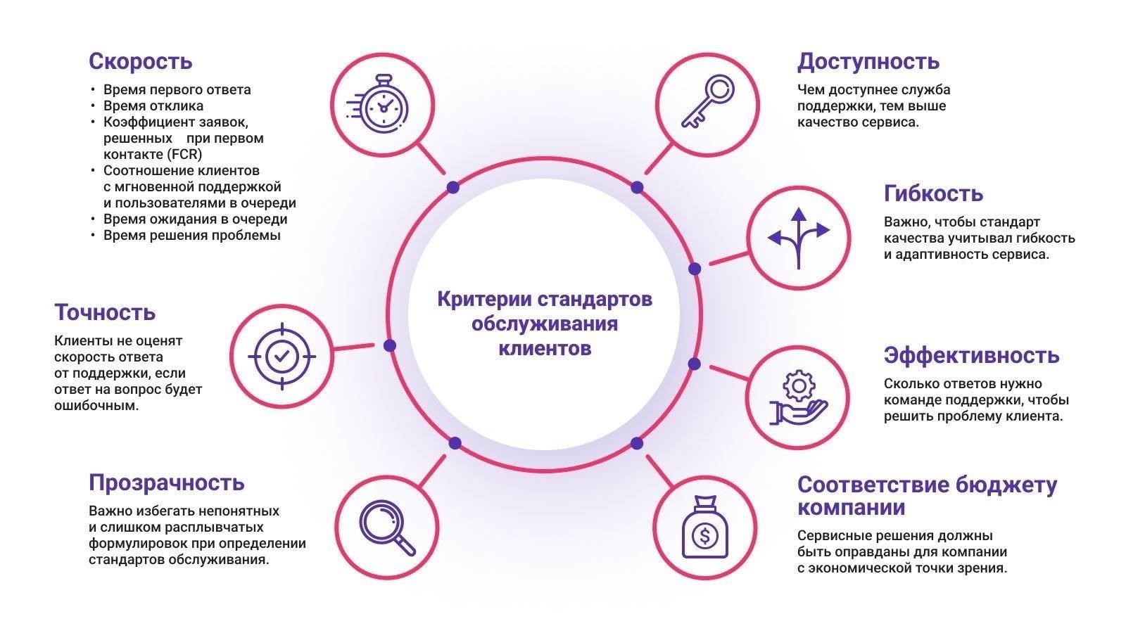 Роль технологий в повышении качества обслуживания клиентов в сфере туризма и гостеприимства