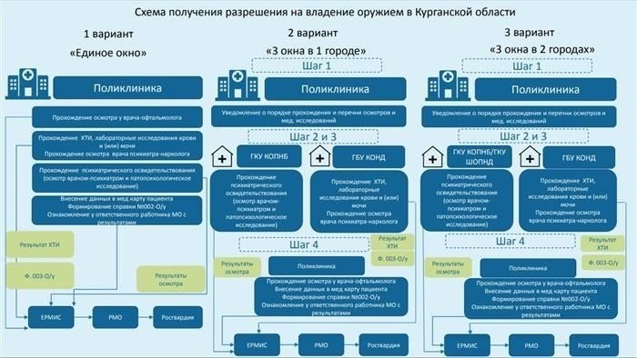 Читайте также