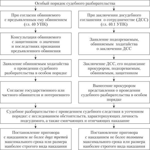 Сбор и анализ оперативной информации для уголовных расследований
