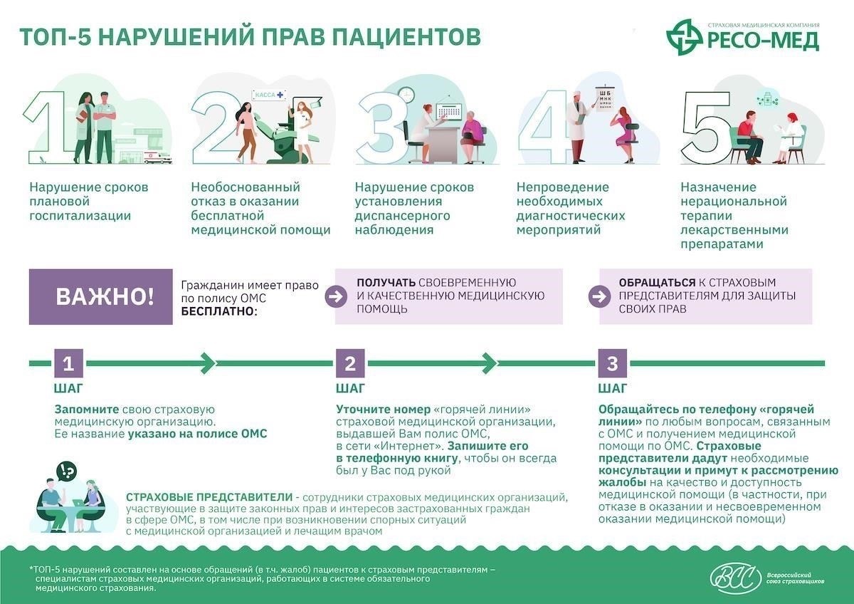 Шаг 1: Обратитесь к своему страховщику
