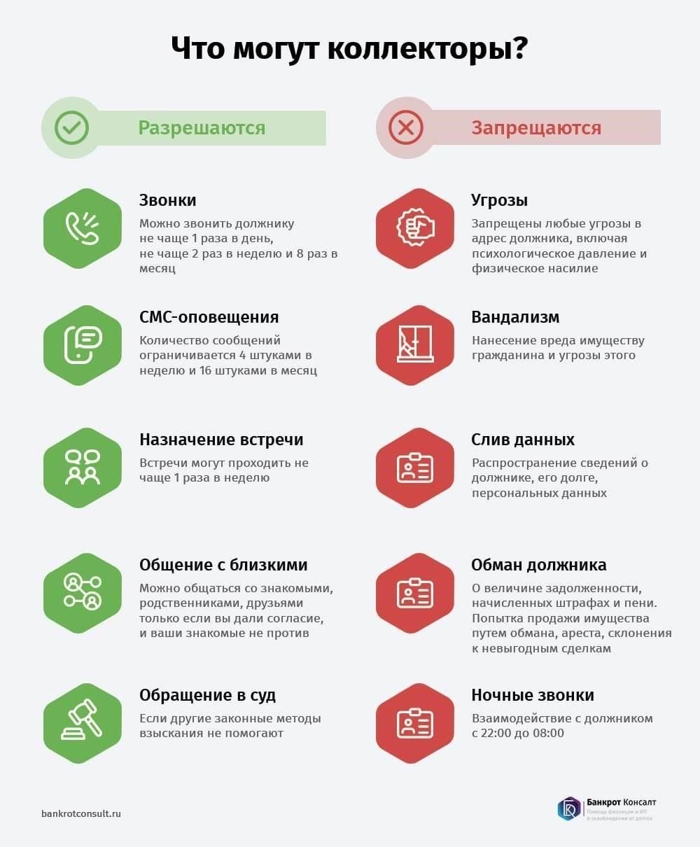 Шаги, которые следует предпринять, если коллекторы нарушают защиту от банкротства