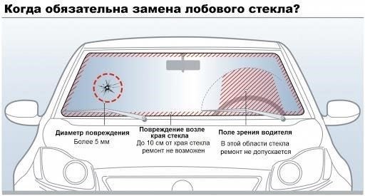 Шаги по прохождению техосмотра перед поездкой через границу