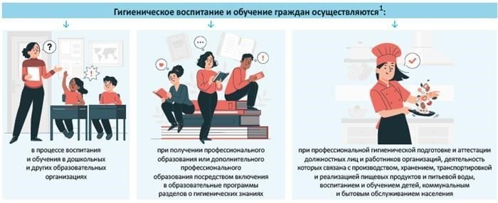 Санминимум для младших воспитателей