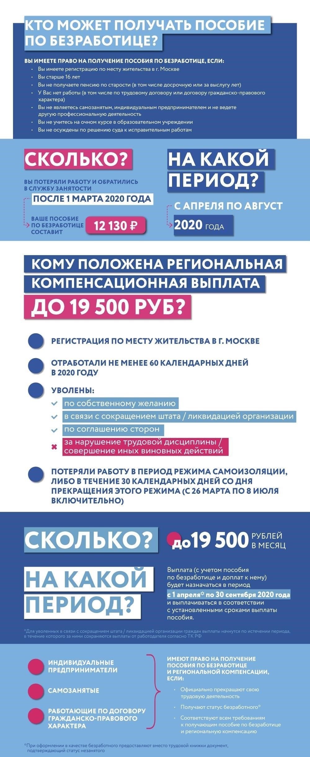 Сколько получают безработные?