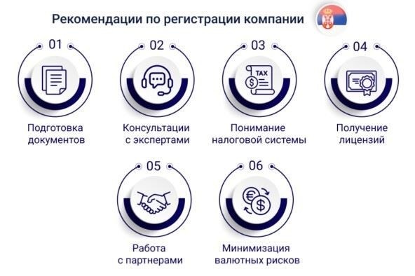 Заключительные рекомендации