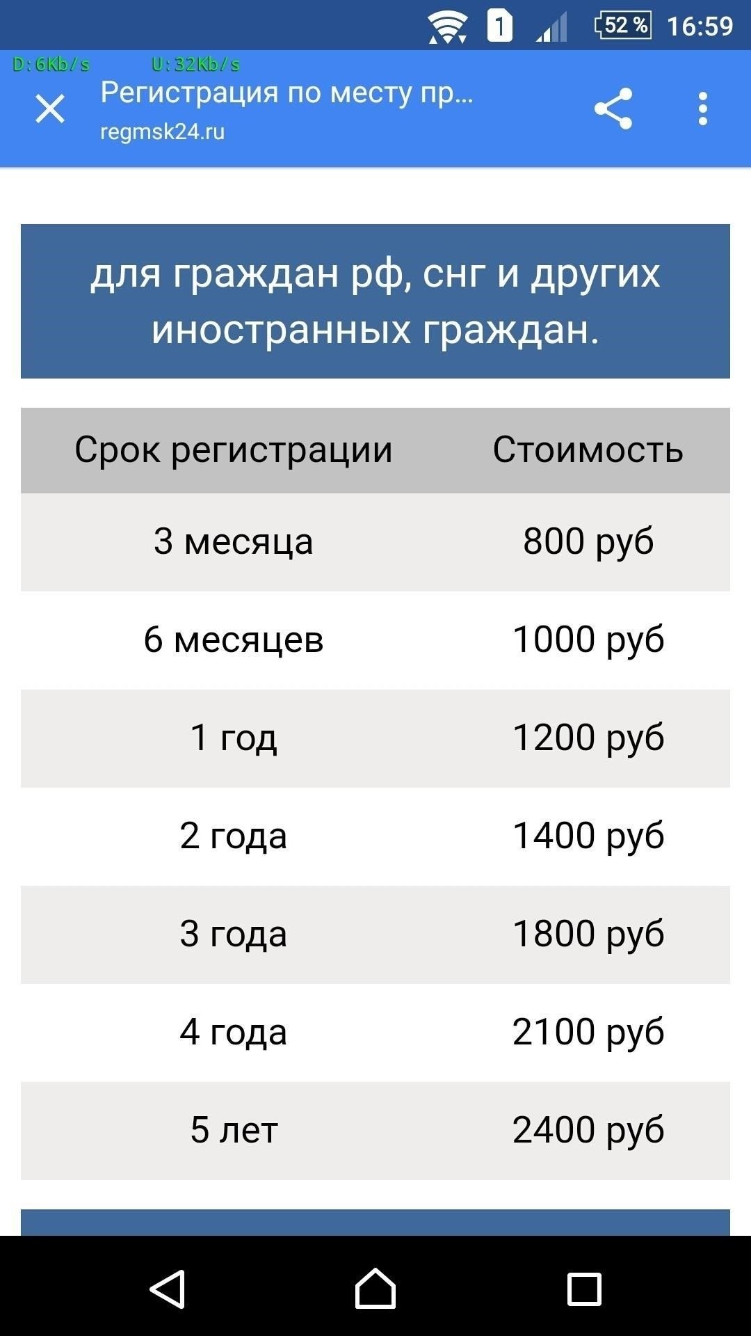 Сколько времени занимает процесс регистрации в Москве?