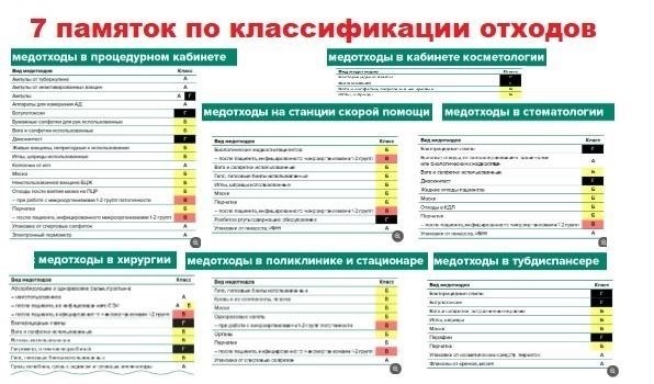 Соберите необходимые медицинские и юридические документы