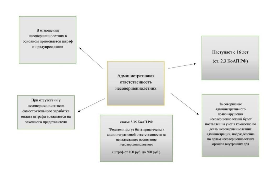 Согласно казахстанскому законодательству, лица, проявляющие агрессивное поведение, включая оскорбительные высказывания и поведение, могут столкнуться с серьезными правовыми последствиями. Нарушения могут повлечь за собой как административное, так и уголовное наказание в зависимости от тяжести совершенного деяния. Агрессивные действия, включающие вульгарные выражения или оскорбления в адрес других людей, могут повлечь за собой штраф или, в тяжелых случаях, уголовное наказание.