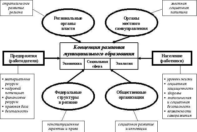 Создание партнерских отношений с местными сообществами и органами управления образованием