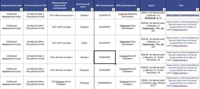 Аккредитация при ВТБ банке. Список аккредитованных оценщиков ВТБ