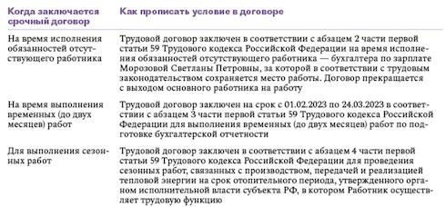 Оспаривание срочного трудового договора - что нужно знать?