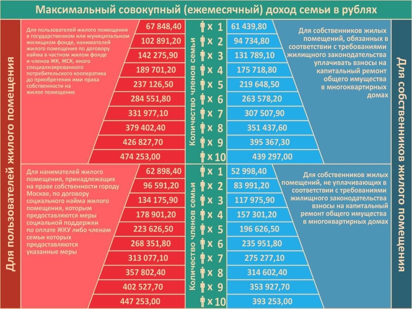 Срок действия льгот по субсидиям на оплату жилья и коммунальных услуг