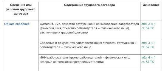 Основные нарушения при заключении трудового договора