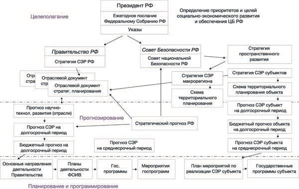 Стратегическое планирование для долгосрочной устойчивости и роста