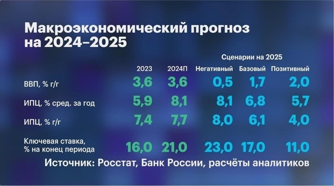 Стратегии максимизации доходности на 100 000 рублей в акциях ВТБ