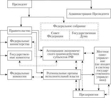 Структура и организационная иерархия министерства