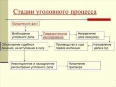 Судебный надзор при возбуждении уголовного дела