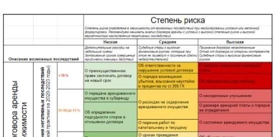 Договор аренды автомобиля