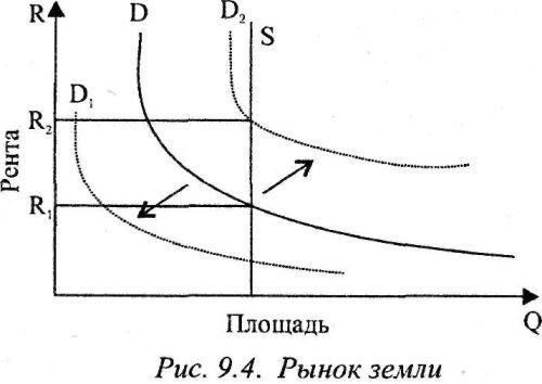 Тенденции рынка, влияющие на цены на землю