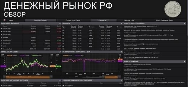 Thomson Reuters Eikon: Всеобъемлющая информация о рынке для инвесторов