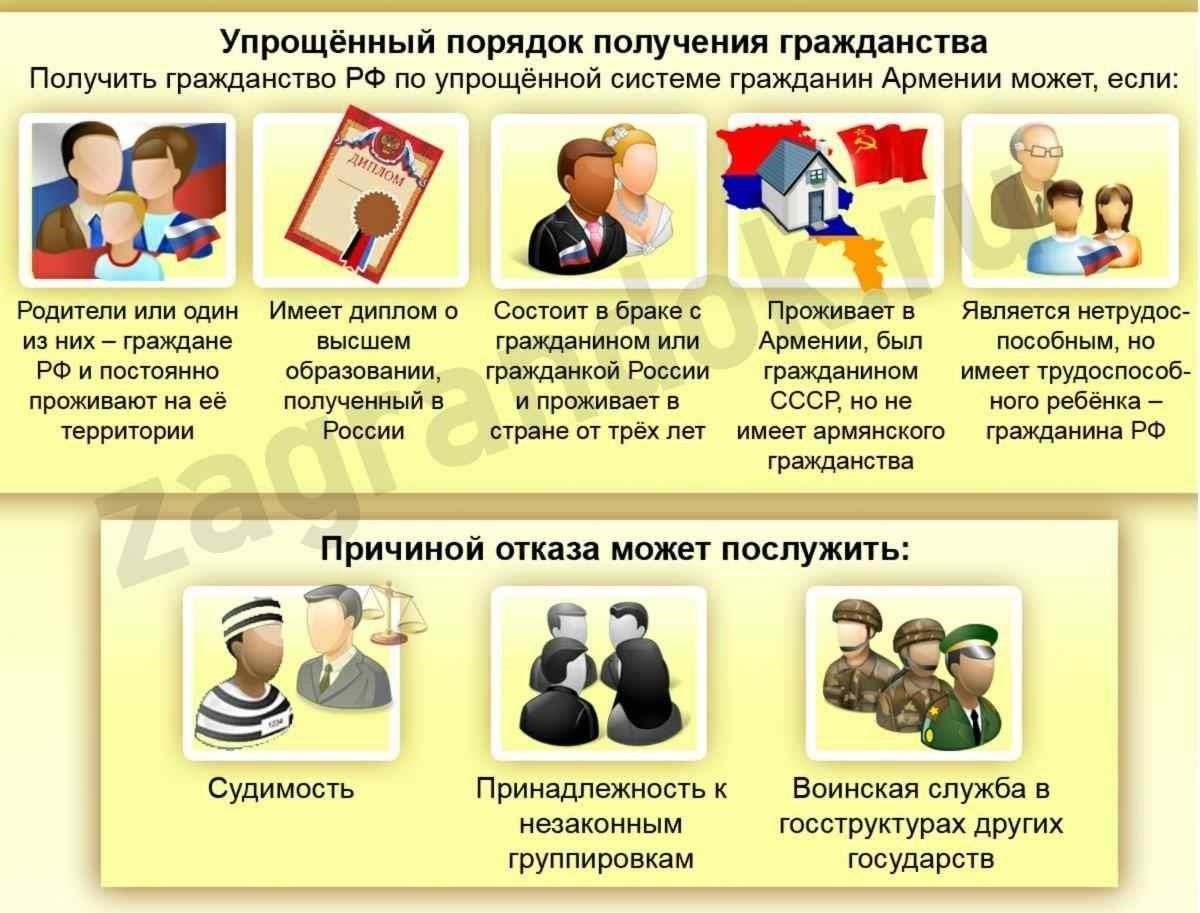 Требования к гражданам Армении для получения российского гражданства