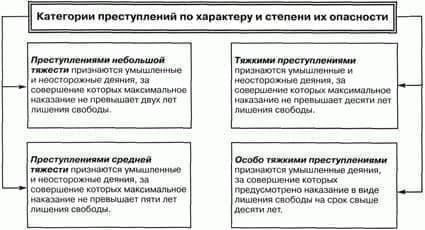 Уголовная ответственность для военнослужащих: Наказания за злоупотребление служебным положением