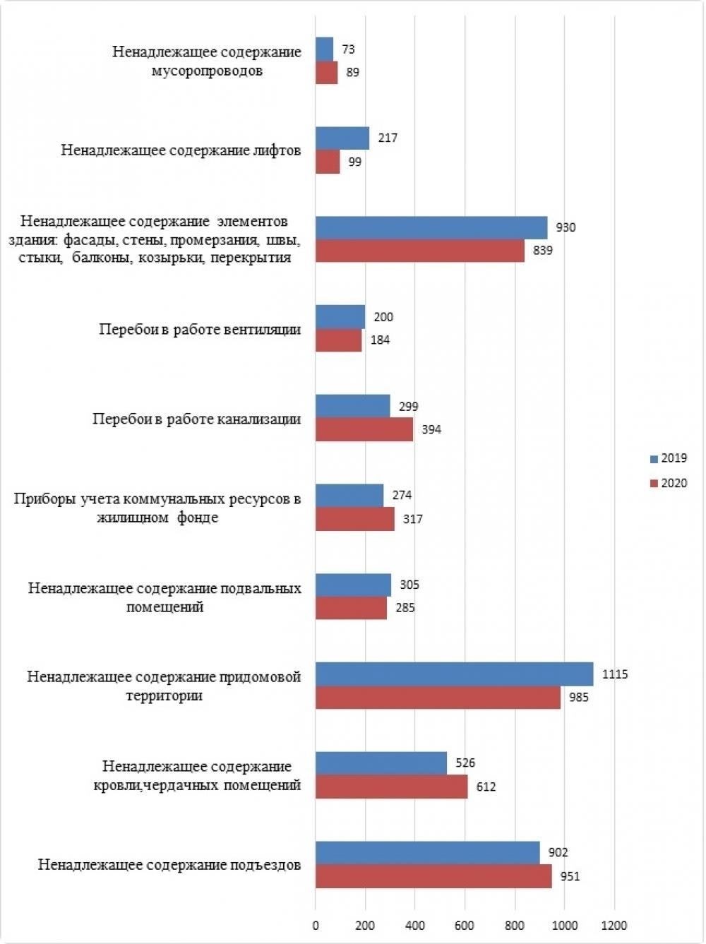 Управление недвижимостью от ТСЖ «Онуфриева 4»: основные предоставляемые услуги
