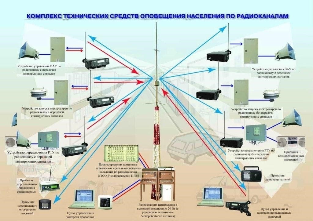 Установление четких каналов связи между ведомствами