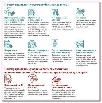 Варианты страхования для подрядчиков и самозанятых профессионалов