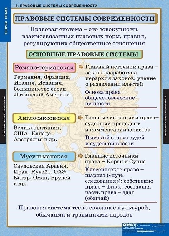 Важные правовые ссылки