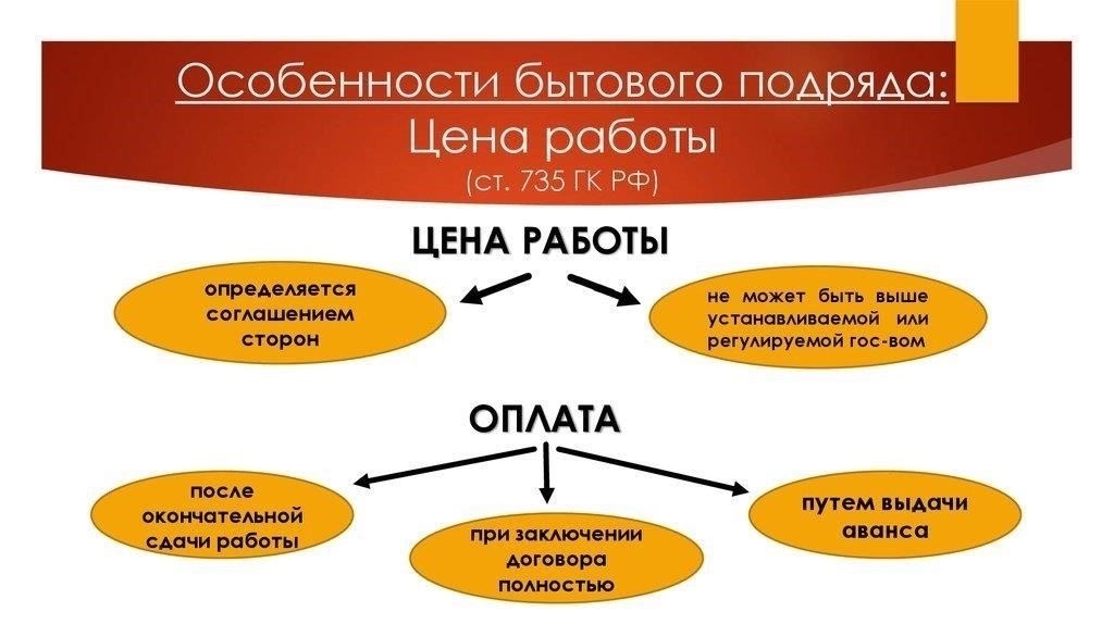 Важные условия оплаты и владения материалами в договорах бытового подряда