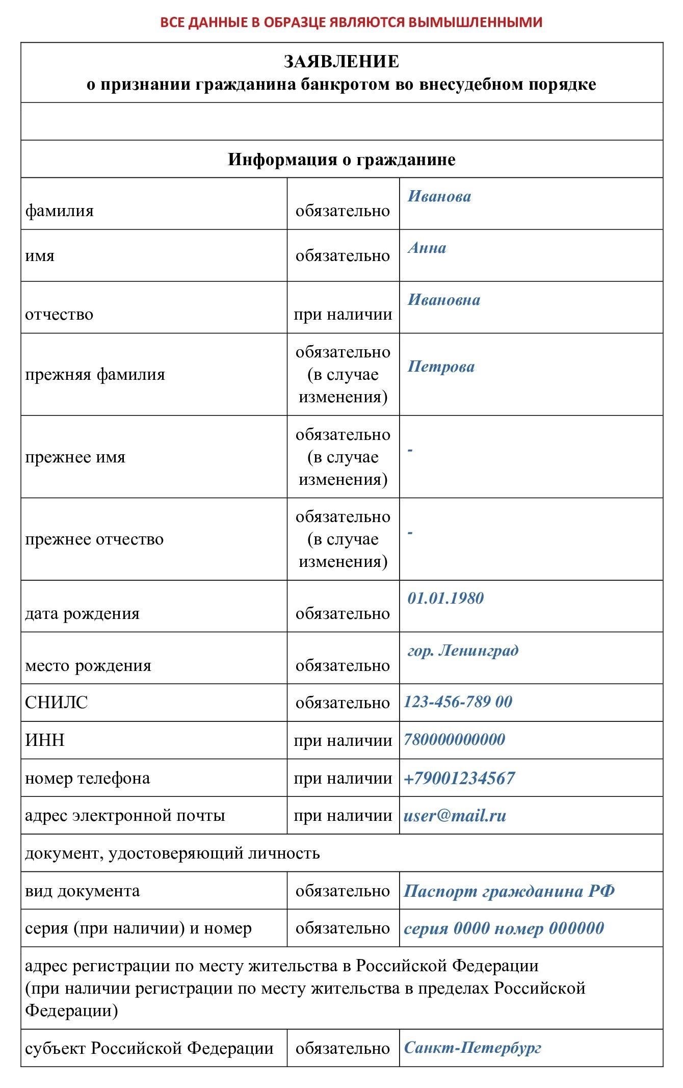 Виды долгов, которые вы можете проверить онлайн