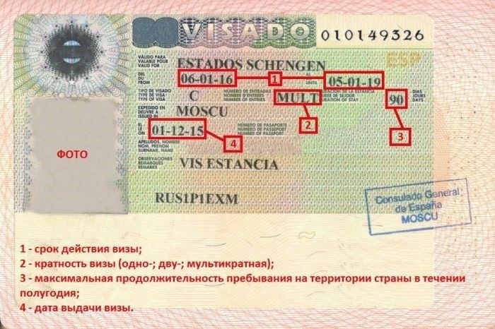 Воссоединение семьи с гражданином Испании