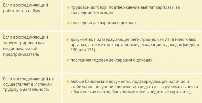 Процесс получения визы