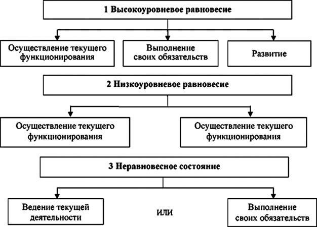 Влияние местного управления на экономическое развитие