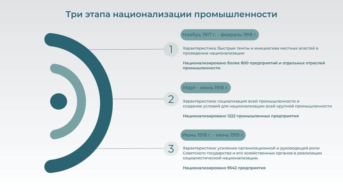Влияние национализации банков на советскую экономику