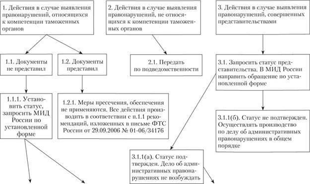 Влияние прокурора при рассмотрении дел об административных правонарушениях
