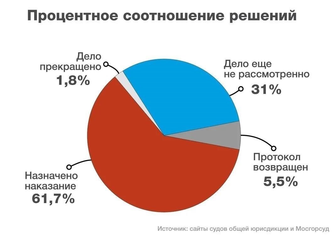 Влияние закона об административной ответственности на правовую систему Мордовии