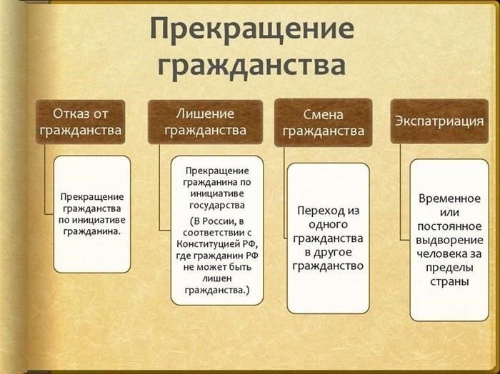 Что может привести к потере гражданства?
