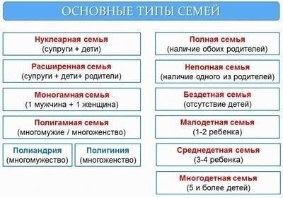 Возрастные ограничения и их юридическое влияние на брак